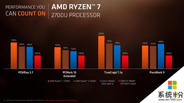 AMD发布面向笔记本电脑的新款Ryzen移动处理器(2)
