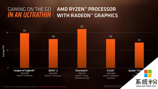 AMD发布面向笔记本电脑的新款Ryzen移动处理器(3)
