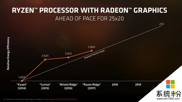 AMD发布面向笔记本电脑的新款Ryzen移动处理器(4)