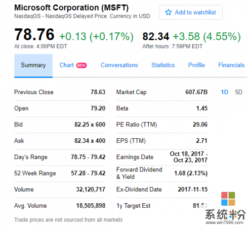 微软第一财季营收增长12%至246亿美元 盘后股价上涨近5%(1)