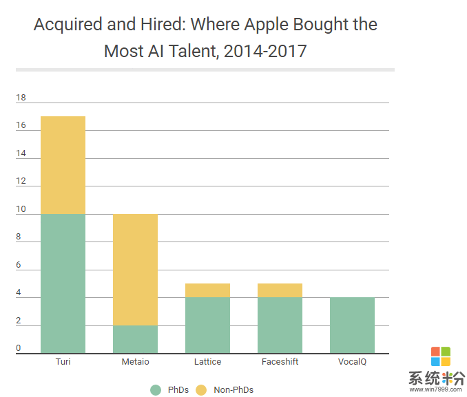 苹果最新AI人才报告: 最喜欢“挖角”微软和亚马逊, 但钱和手速都落后对手(8)