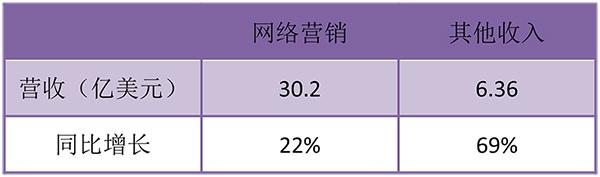 2017Q3财报出炉！微软、百度、亚马逊、最赚钱的业务都是什么？(8)