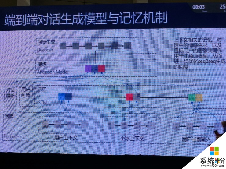 微软全球执行副总裁沈向洋博士: 理解自然语言: 表述, 对话, 意境(附PPT和专访) 