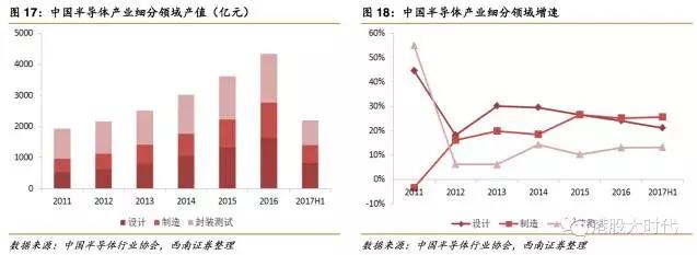 长点“芯”吧 茅台都飞上天了(4)