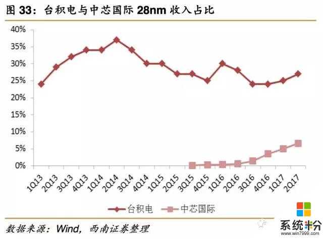 长点“芯”吧 茅台都飞上天了(9)