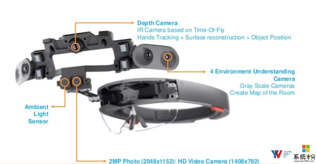 微软新平面透镜技术可带来更轻便的HoloLens设备(1)
