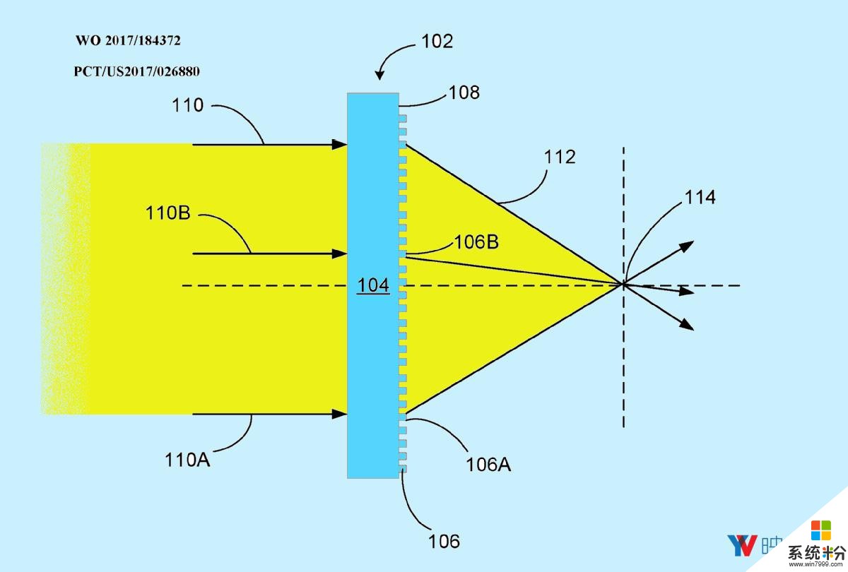 微軟新平麵透鏡技術可帶來更輕便的HoloLens設備(2)