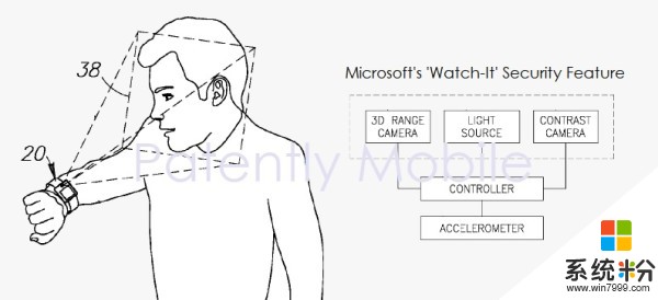 微软类似Face ID的Watch It专利曝光, 或用于智能穿戴(1)