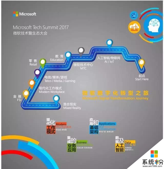 盘点2017微软技术暨生态大会十宗“最”(6)