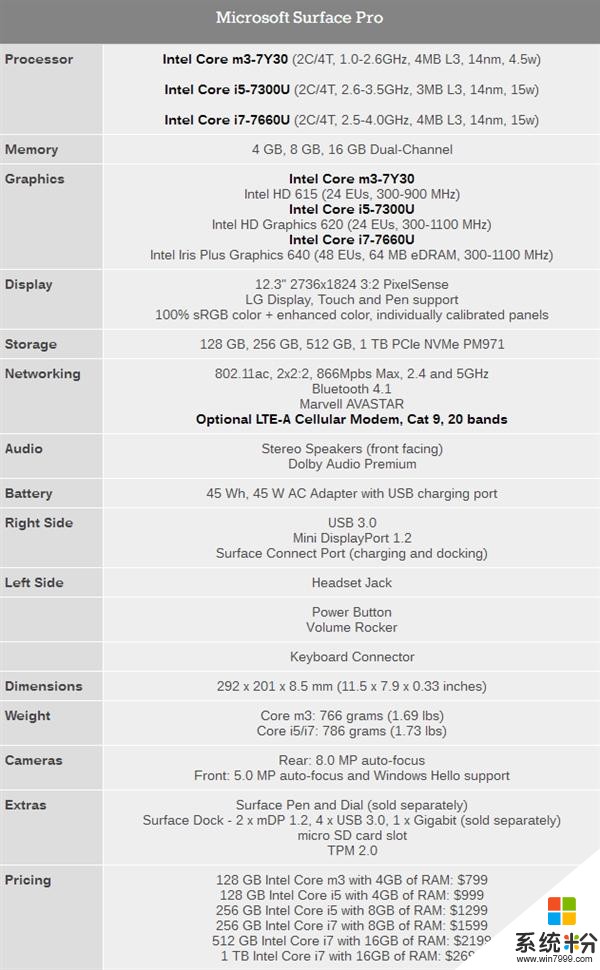 微软发布Surface Pro LTE: 下载速度450兆(2)