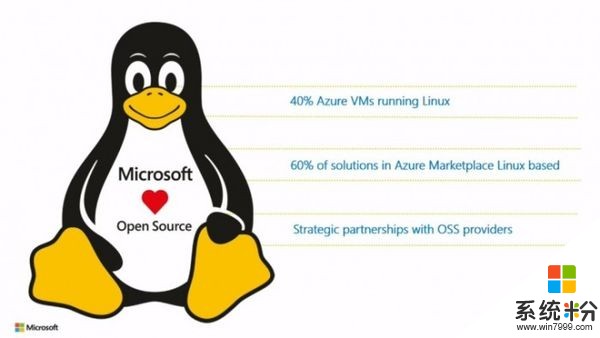 [图]微软Azure上40%的虚拟主机运行Linux系统