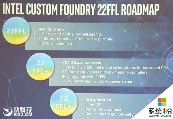 Intel开放代工22nm/10nm ARM芯片：单核3.5GHz(2)