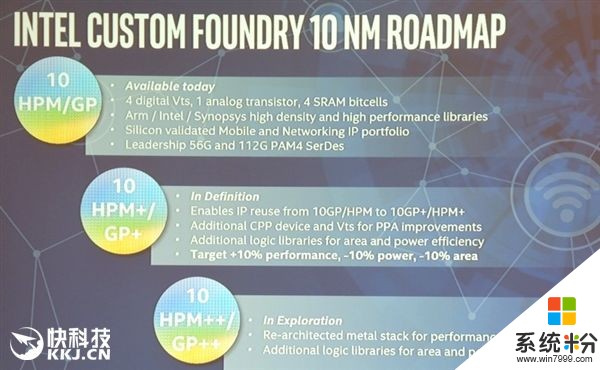 Intel开放代工22nm/10nm ARM芯片：单核3.5GHz(3)