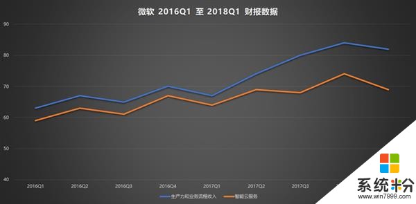 微软Surface诞生5周年! 从笑柄最终走向成功(5)