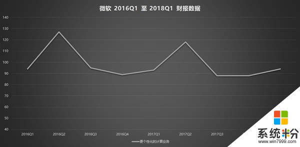 微軟Surface誕生5周年! 從笑柄最終走向成功(6)