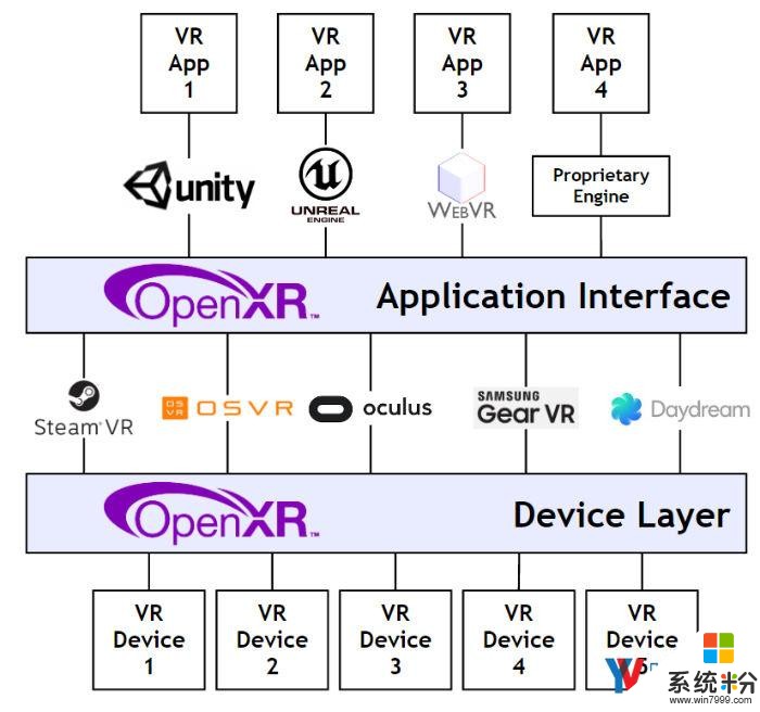 AR-VR标准再进一步, 微软正式加入 OpenXR 阵营(2)