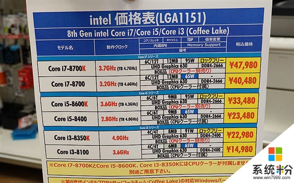 Intel八代酷睿日本秋叶原开卖：没想到报价这么便宜(2)