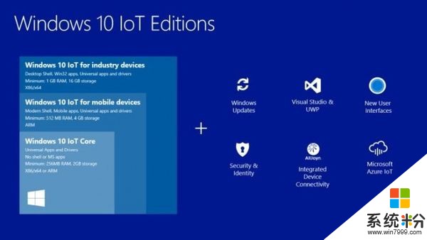 Windows 10 IoT秋季创作者更新上线：更安全更智能(2)