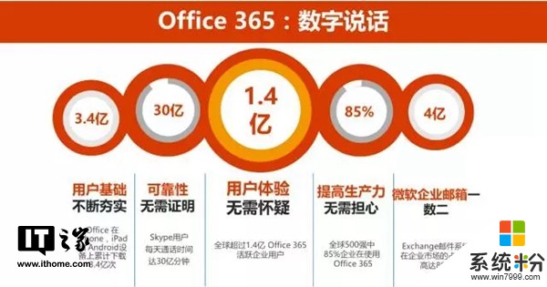 IT之家网友分享：现场直播微软Office 365 Dev Days(1)
