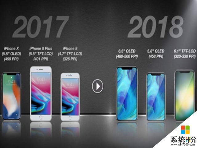 傳蘋果明年推3款iPhone：iPhoneX Plus亮相(1)