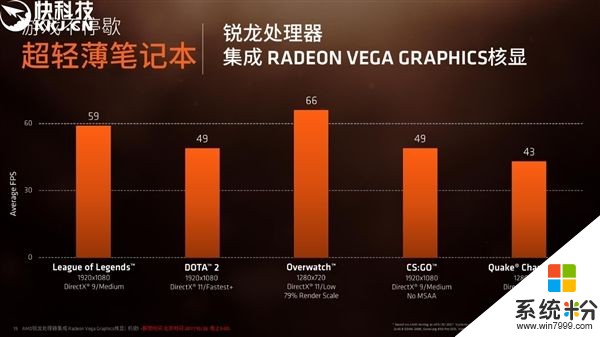 AMD CEO入手全球首台8代APU笔记本：5000元(6)