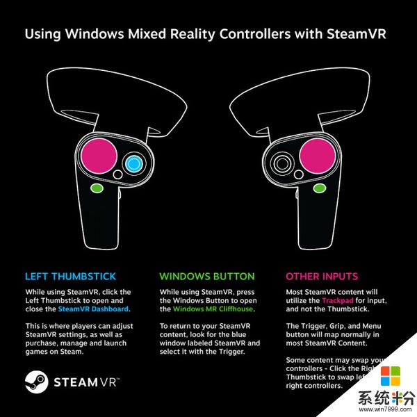 SteamVR今日起兼容Windows Mixed Reality头显(2)