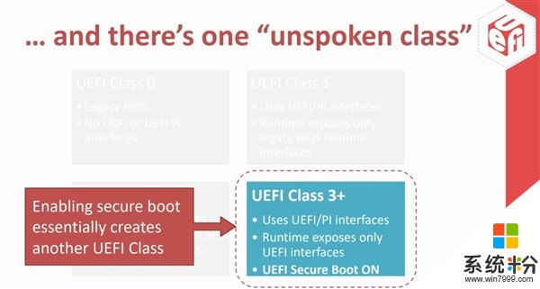 Intel決定2020年封禁UEFI兼容模式：Win7將無法啟動(5)
