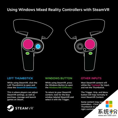 SteamVR平台现已支持微软Windows MR头显(2)