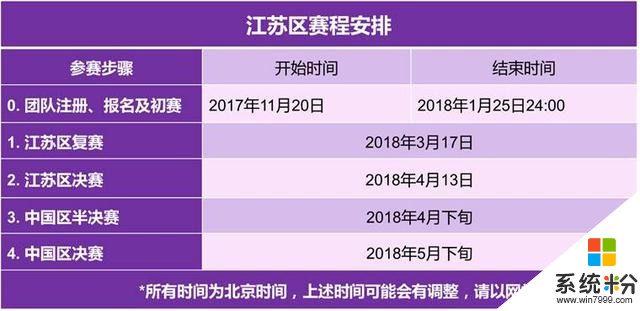 江苏省MBA创业大赛暨2018微软“创新杯”江苏区MBA组初赛成功举行(5)