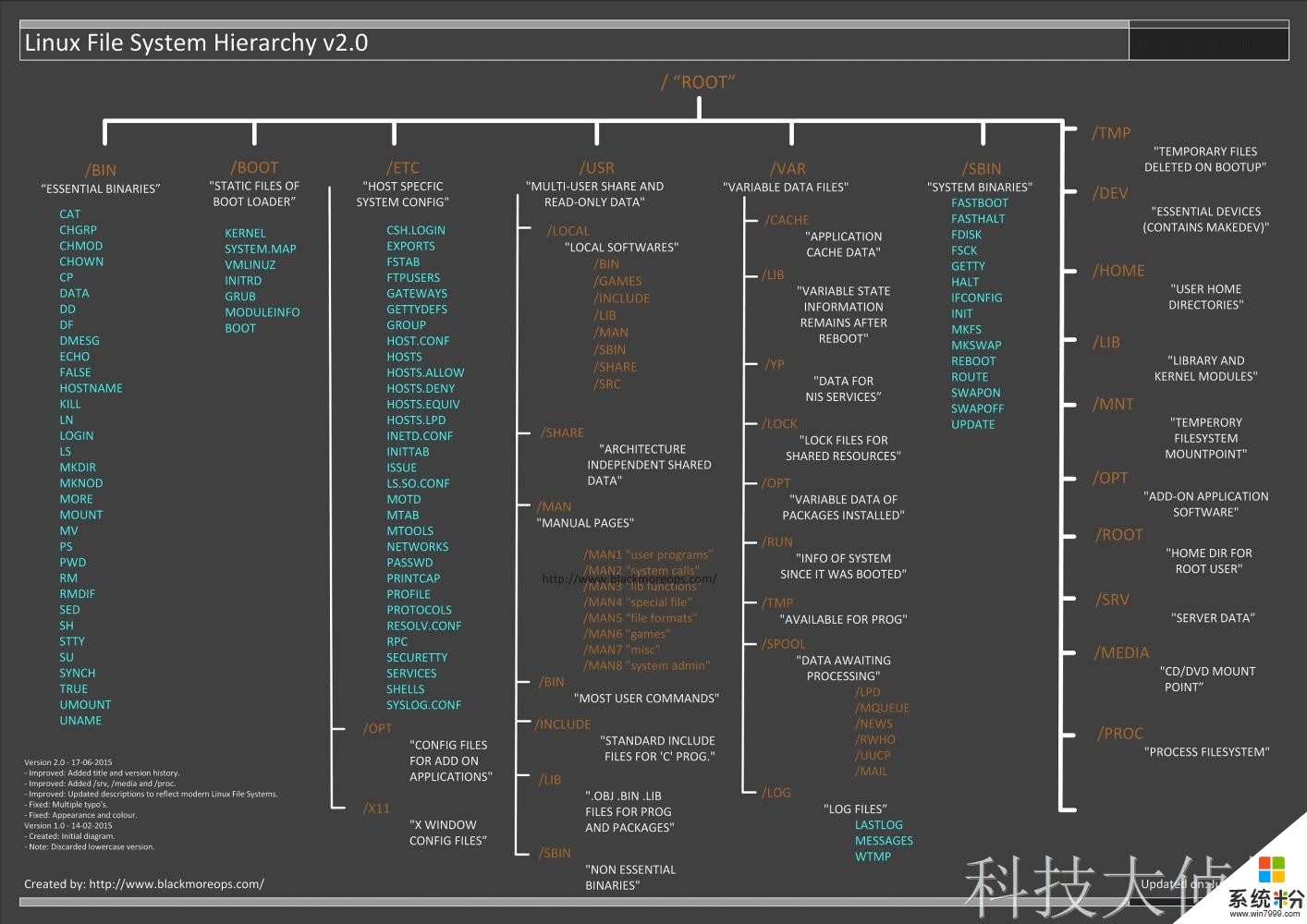 微軟和GitHub合作將Git虛擬文件係統遷移到macOS和Linux(4)