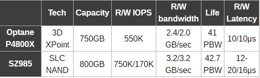 对标Intel傲腾！三星推出SZ985固态盘：SLC、3.2GB/s(2)
