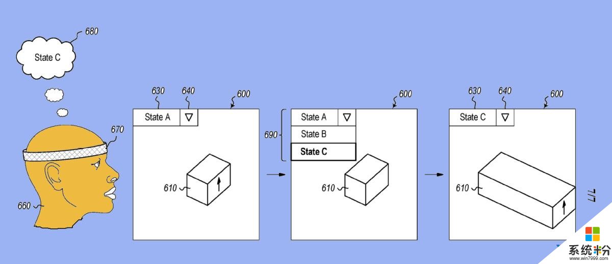 微软HoloLens团队申请了一系列脑机接口专利(1)