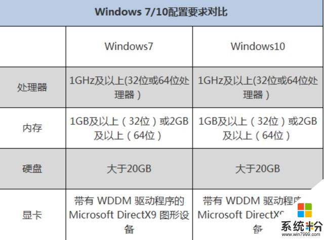 企业互联网+ 企业公司个人PC电脑装机装win7还是win10?(4)