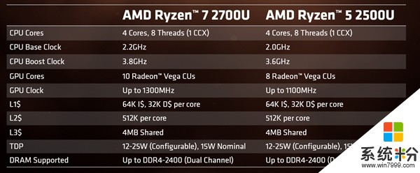 BIOS就绪！AMD 8代台式机APU来了：Zen+Vega(3)