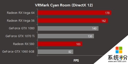 DX12 VR性能测试！Vega 56领先GTX 1070 Ti 24%(3)