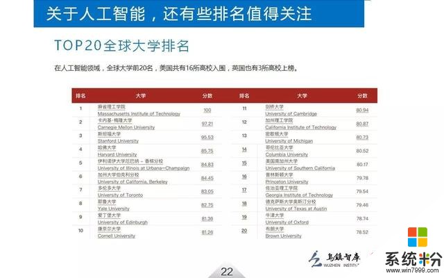 這個專業的畢業生年薪50萬，沒出校門就被穀歌微軟BAT瘋搶(10)