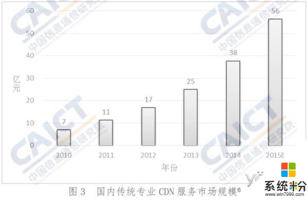 阿裏雲、微軟紛紛下調CDN價格 降價‘浪潮’何時休？(3)