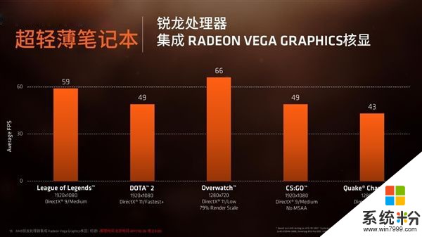 AMD Ryzen 5 2500U集显规格完全曝光：居然共享DDR4(5)