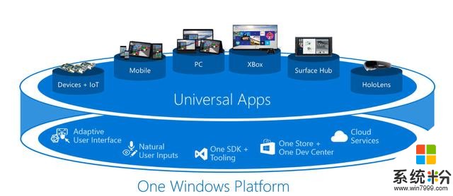 开发人员注意：Windows 10虚拟机免费安装，含Visual Studio 2017