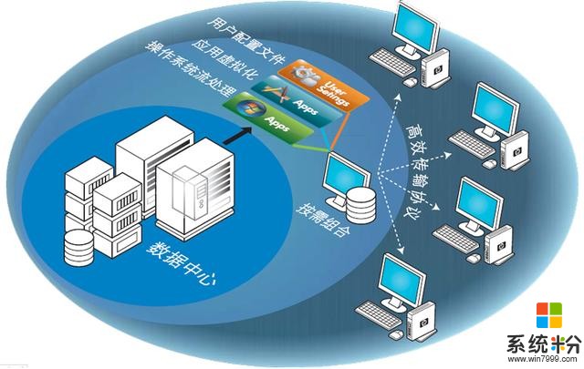 VDI桌面虚拟化四大协议—虚拟化魔鬼象限