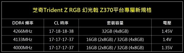 超低時序CL17！芝奇發布幻光戟32GB DDR4-4266內存套裝(4)