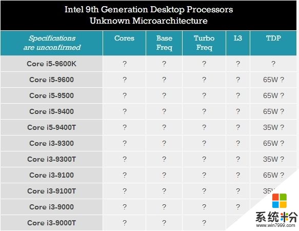 大餐！Intel 8代酷睿45款桌麵/筆記本i9/9代酷睿齊曝(7)