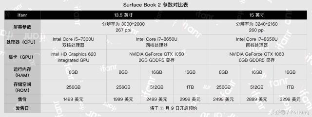 把人看石更的Surface Book 2京东现货！这就是终极笔电形态？(4)