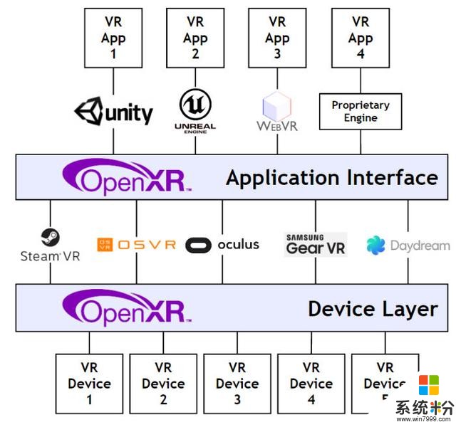 微软正式加入OpenXR意义何在？(3)