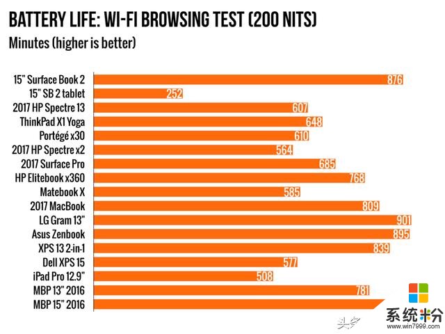 續航14.6個小時微軟GTX1060輕薄二合一平板筆記本(7)