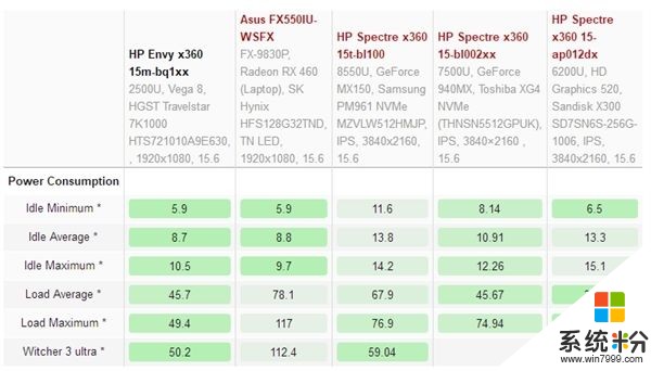 AMD 8代APU性能测试：Intel核显、NV弱鸡独显噩梦(5)