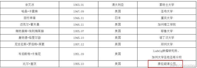 绝对想不到，比尔盖茨当选中国工程院外籍院士竟不是因为微软(1)