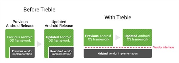 华为Mate 9支持Project Treble 以后更新不愁了