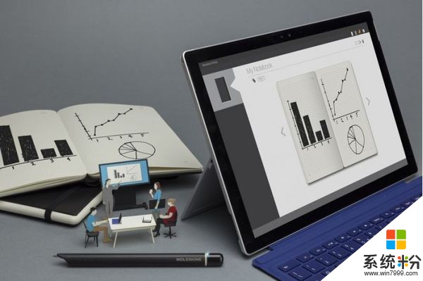 Moleskine的Smart Writing套裝登陸Win10平台(2)