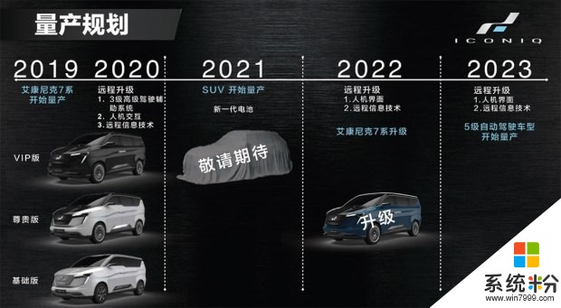 艾康尼克七系将用微软互联网汽车平台(9)